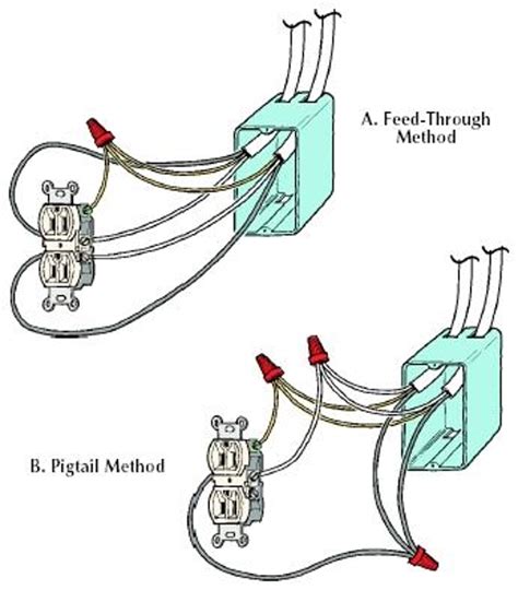 how to pig tail electric box|pigtailing electrical wire.